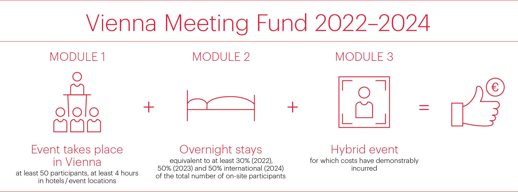 Vienna Meeting Fund 2022-2024 graphic