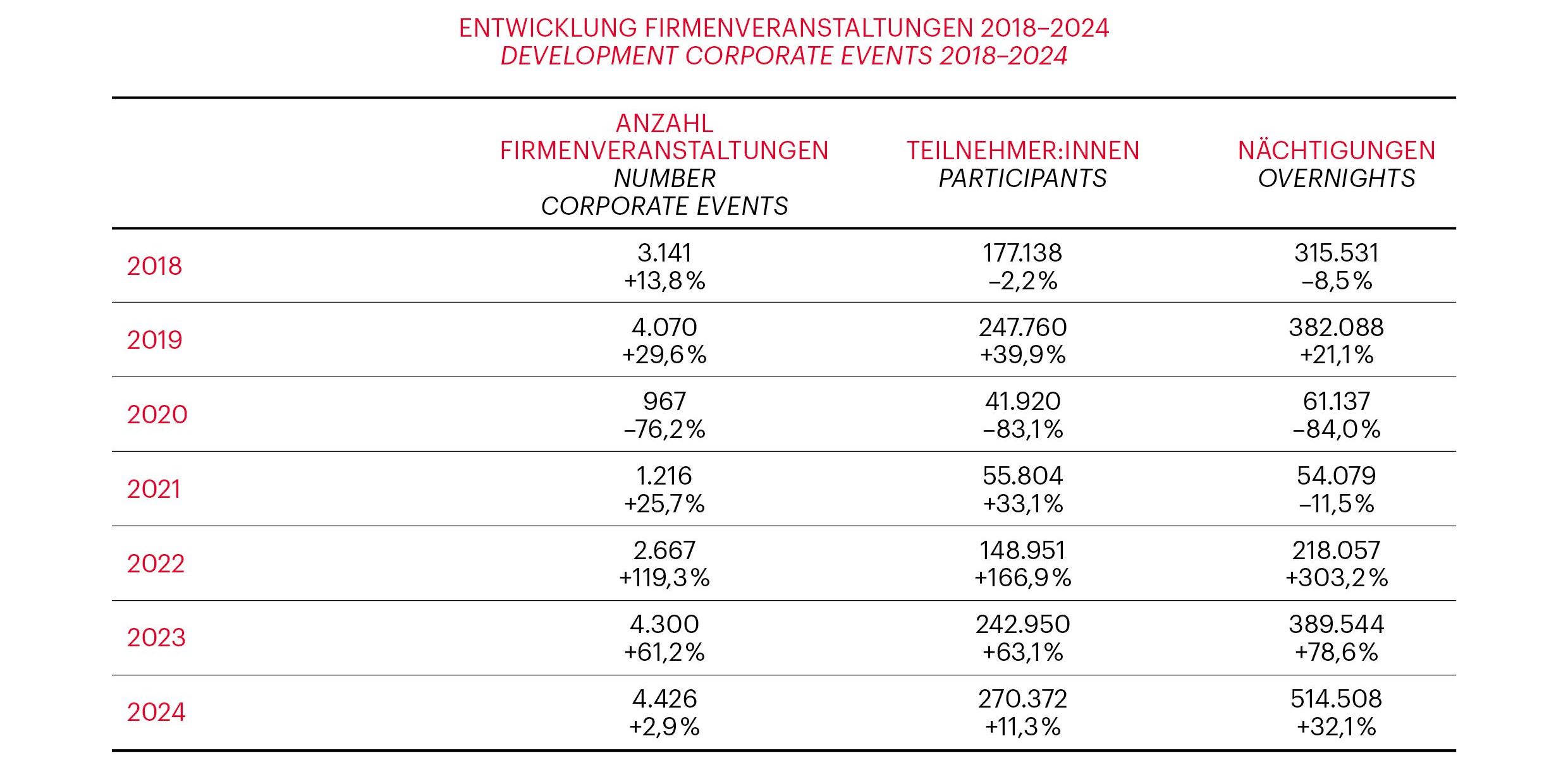 Grafik zur Vienna Meeting Statistik 2024